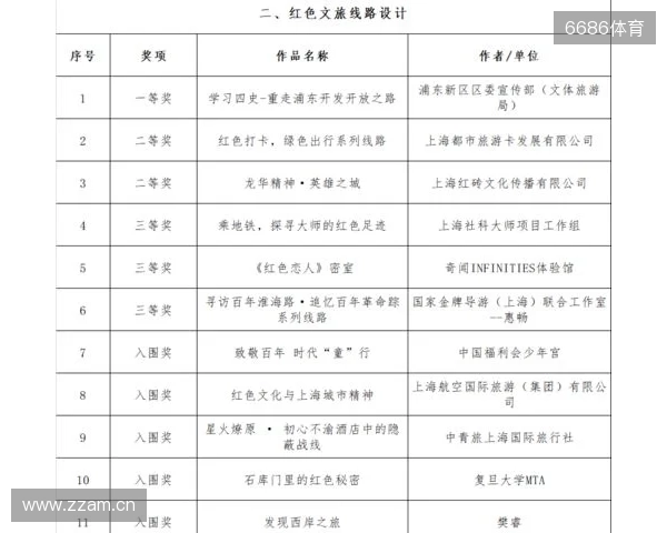 全运男足U20铜牌赛-上海vs山东首发:蒯纪闻、刘诚宇、依木兰登场 全运男足U20铜牌赛-上海vs山东首发:蒯纪闻、刘诚宇、依木兰登场